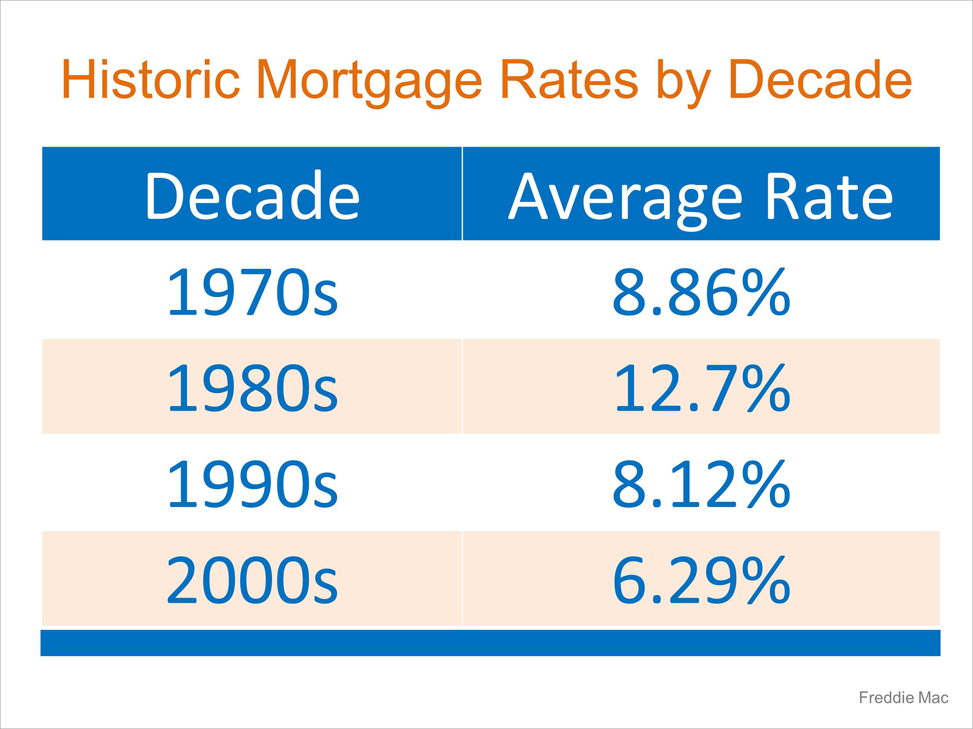 Mortgage Interest Rates Just Went Up… Should I Wait to Buy? | MyKCM